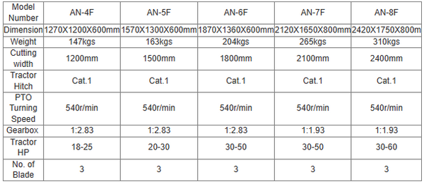 Specification 