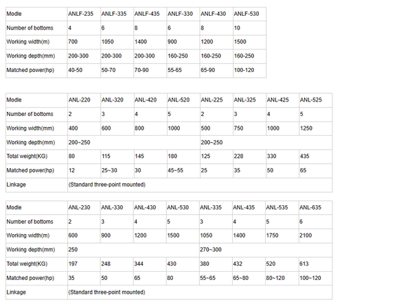 Specification