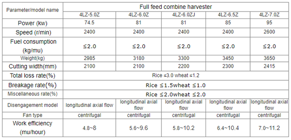 Specification