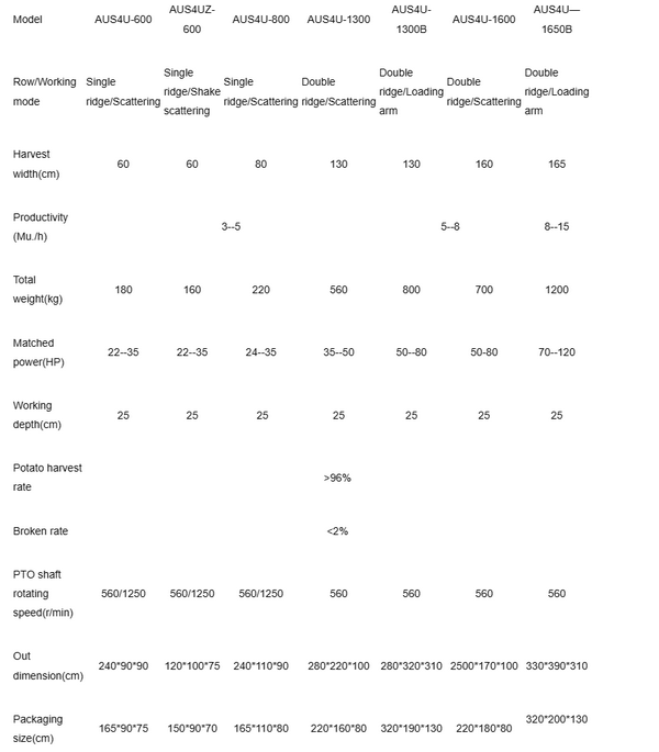 Specification 