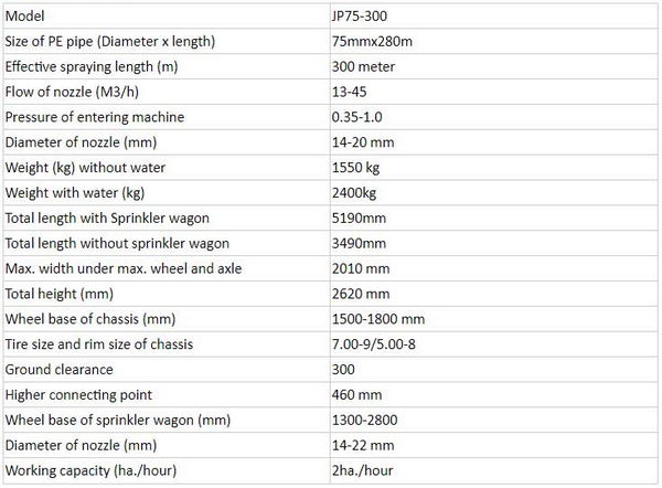 Specification