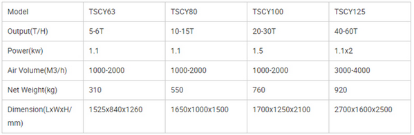 Specification