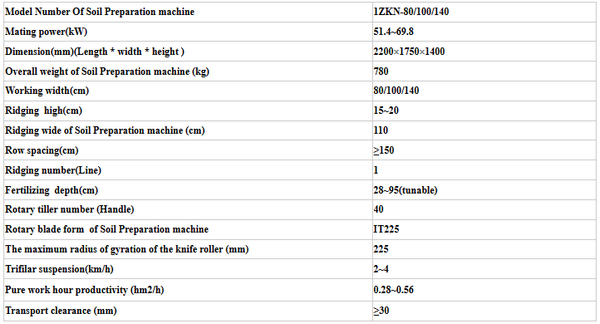 Specification