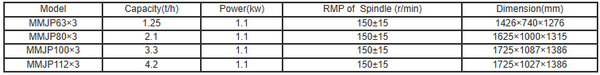 Specification 