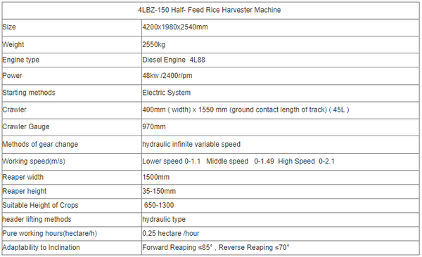 Specification 