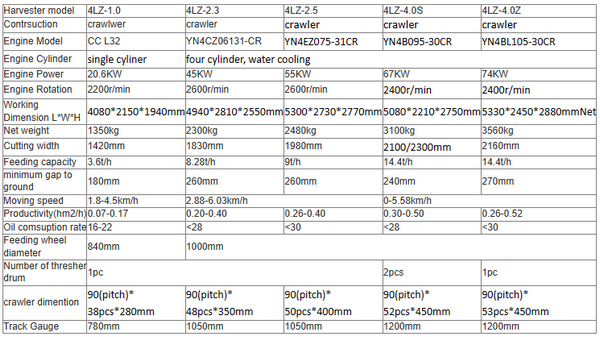 Specification 