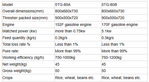 Specification