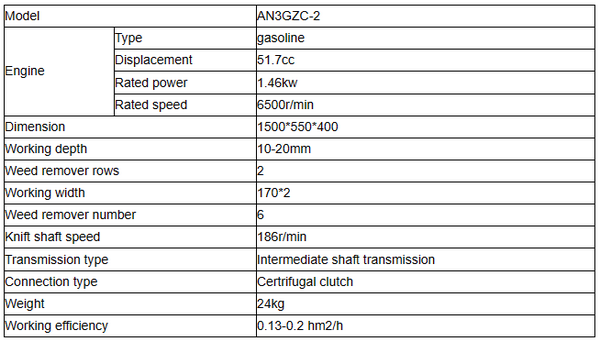 Specification 