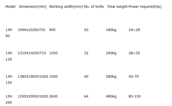 Specification 