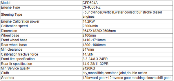 Specification