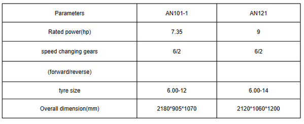 Specification