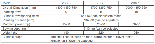 Specification 