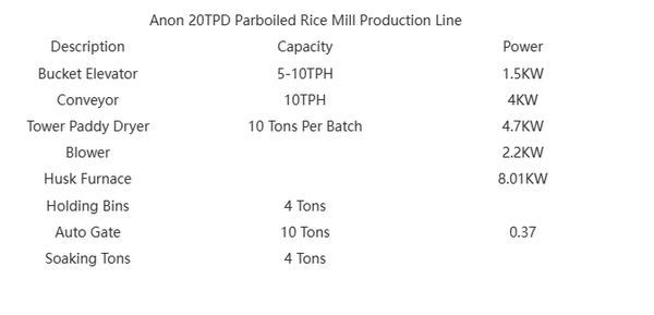 Specification