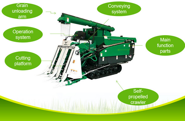 combine harvester