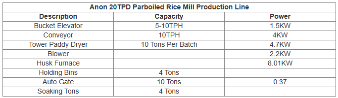 Specification