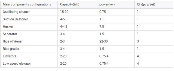 Specification