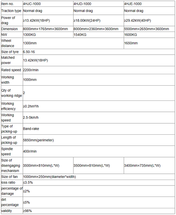 Specification