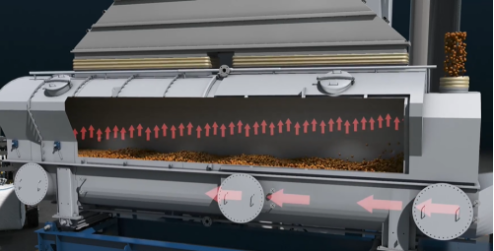 Temperature Control & 2 Stages Drying Process