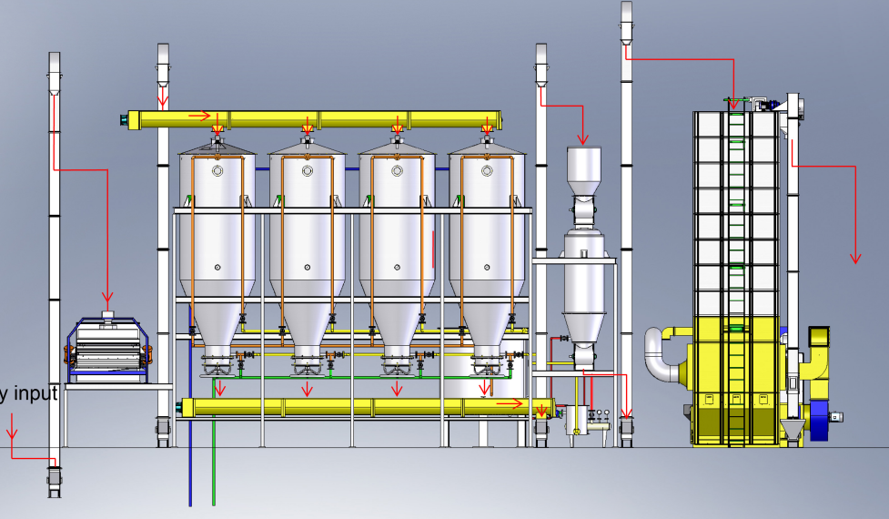 Fully Automated Production