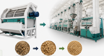 Increase your milling efficiency