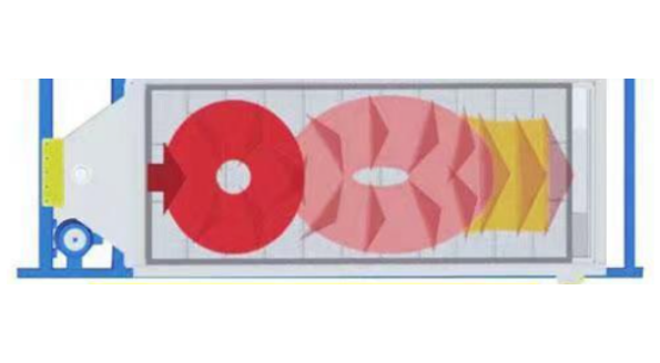 Gyratory Motion Design